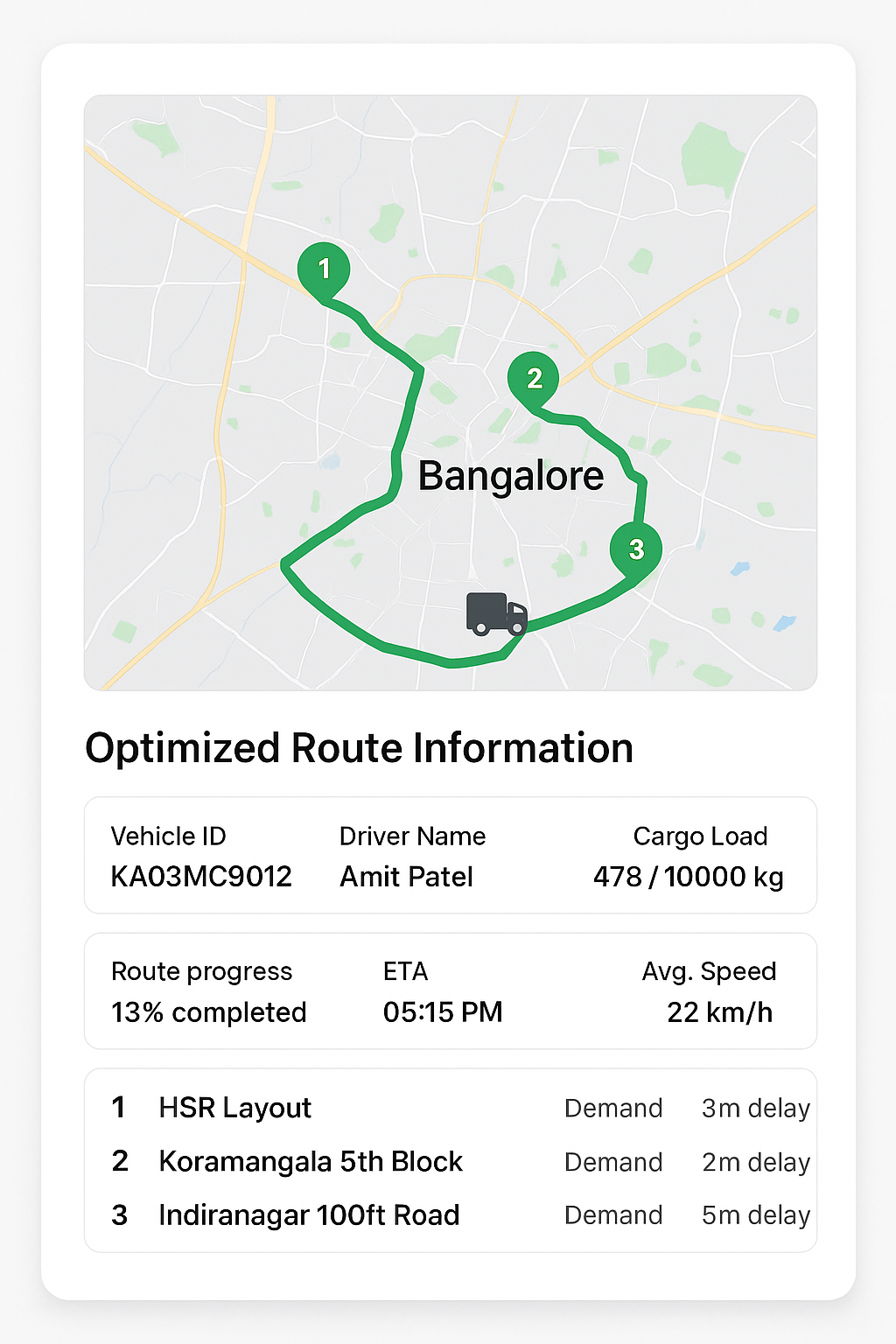 Tyson route optimization