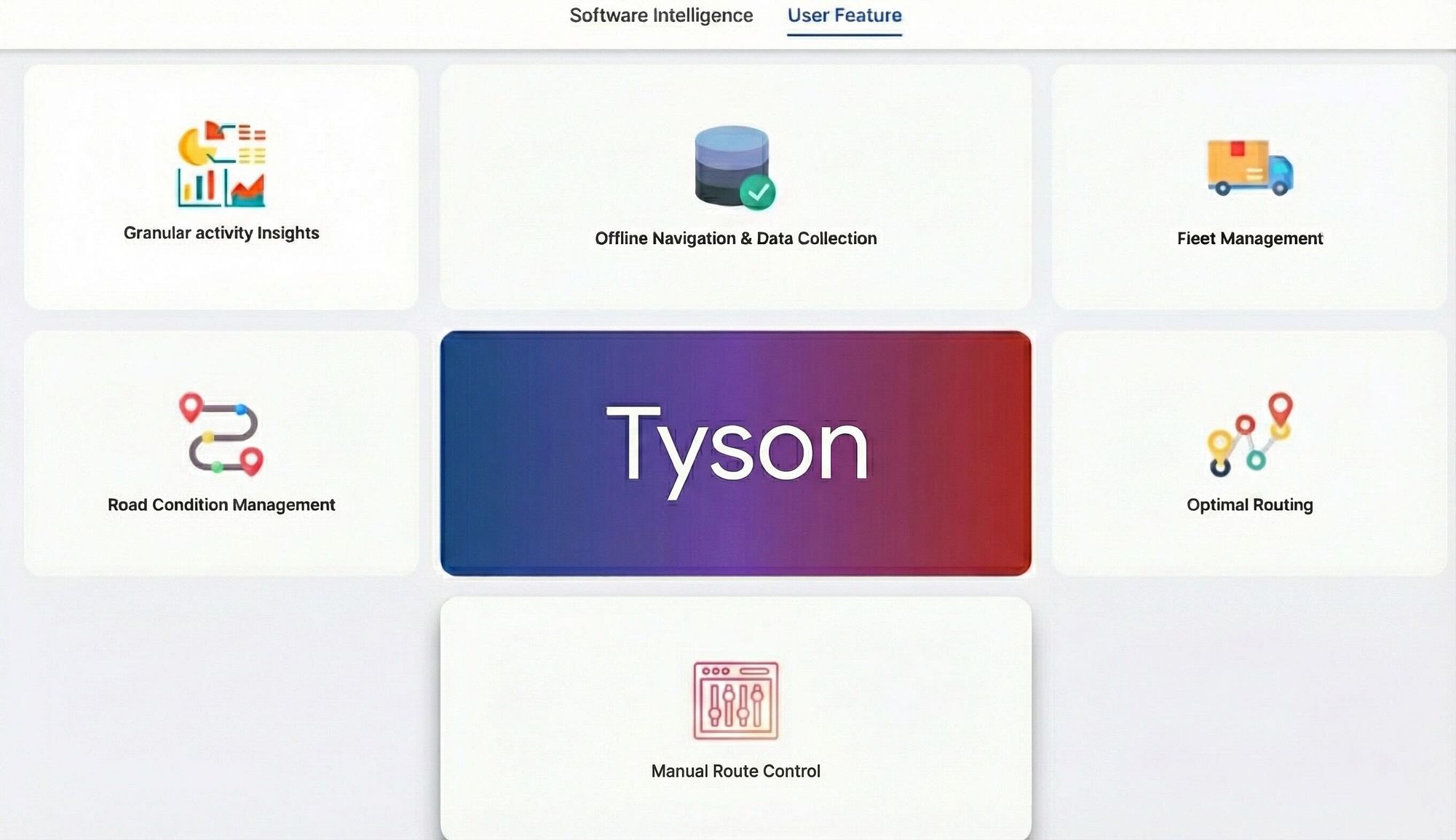 Tyson in operation