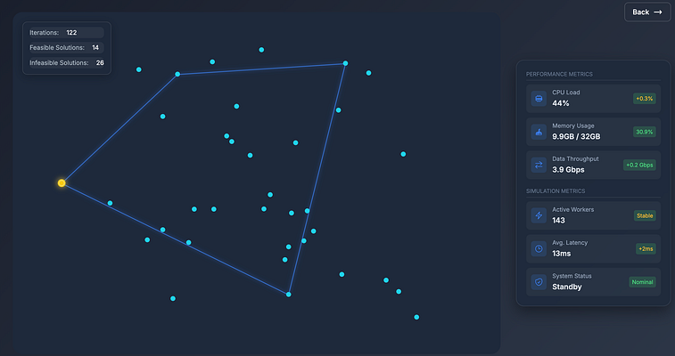 Tyson dashboard screenshot