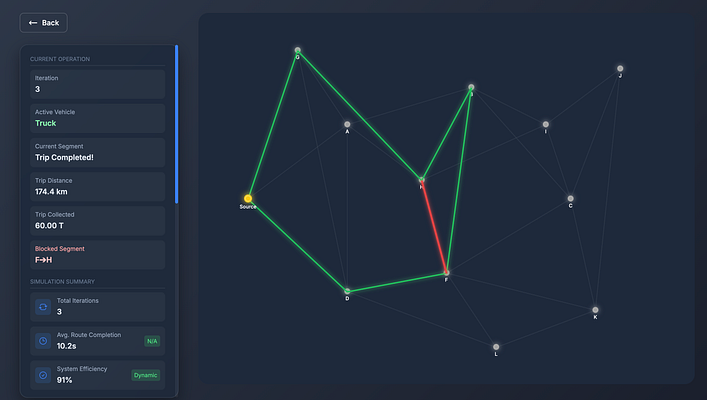 Tyson dashboard screenshot