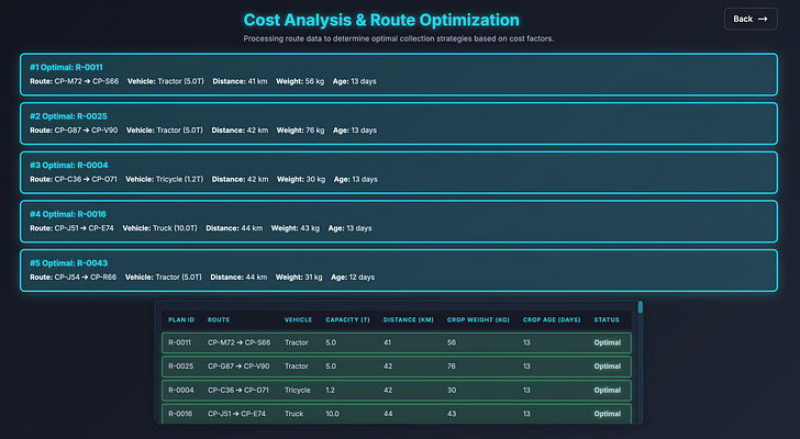 Tyson dashboard screenshot